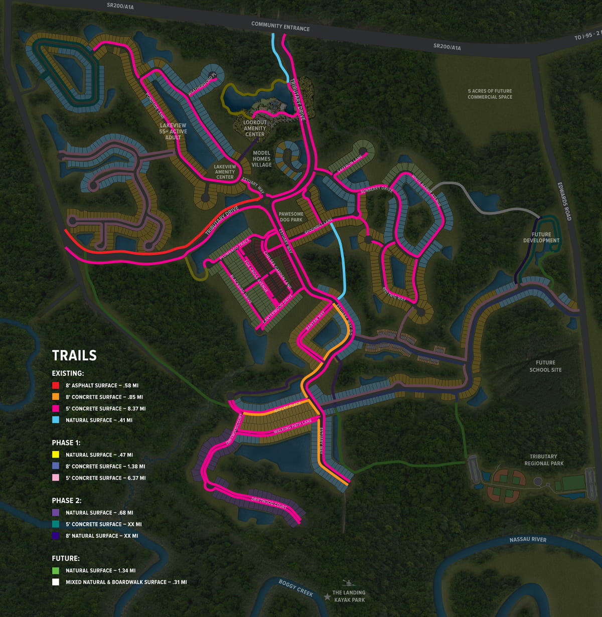 Existing Trails